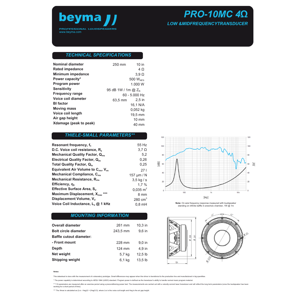 PRO10MC