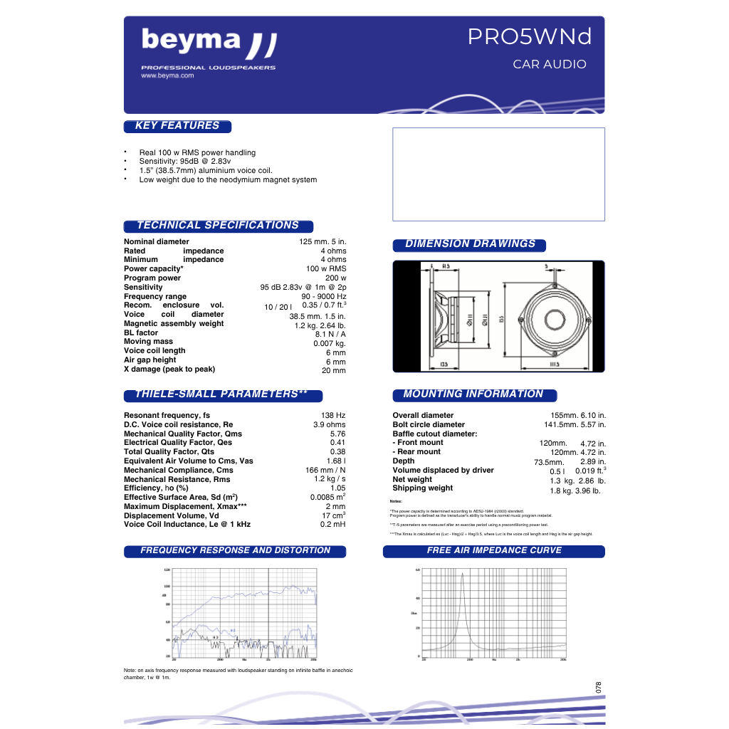 PRO5WNd/N