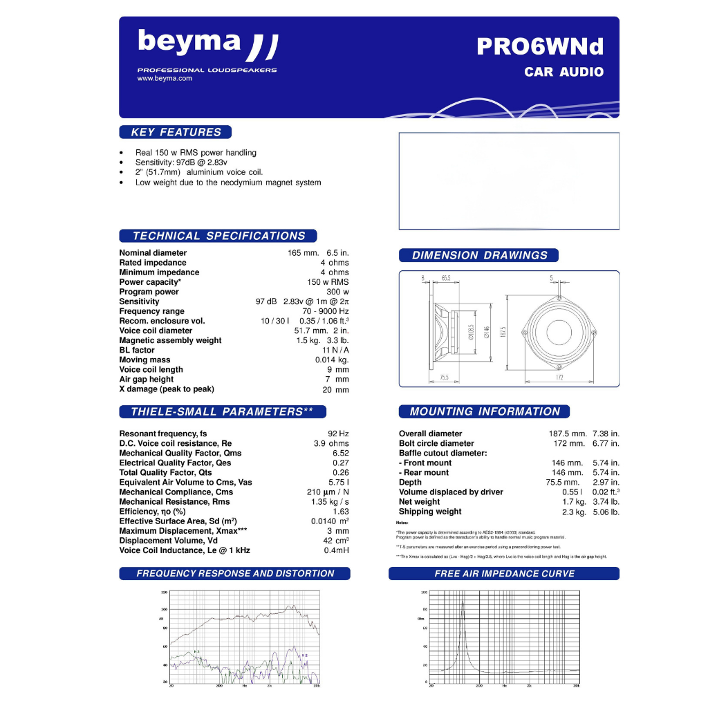 PRO6WNd