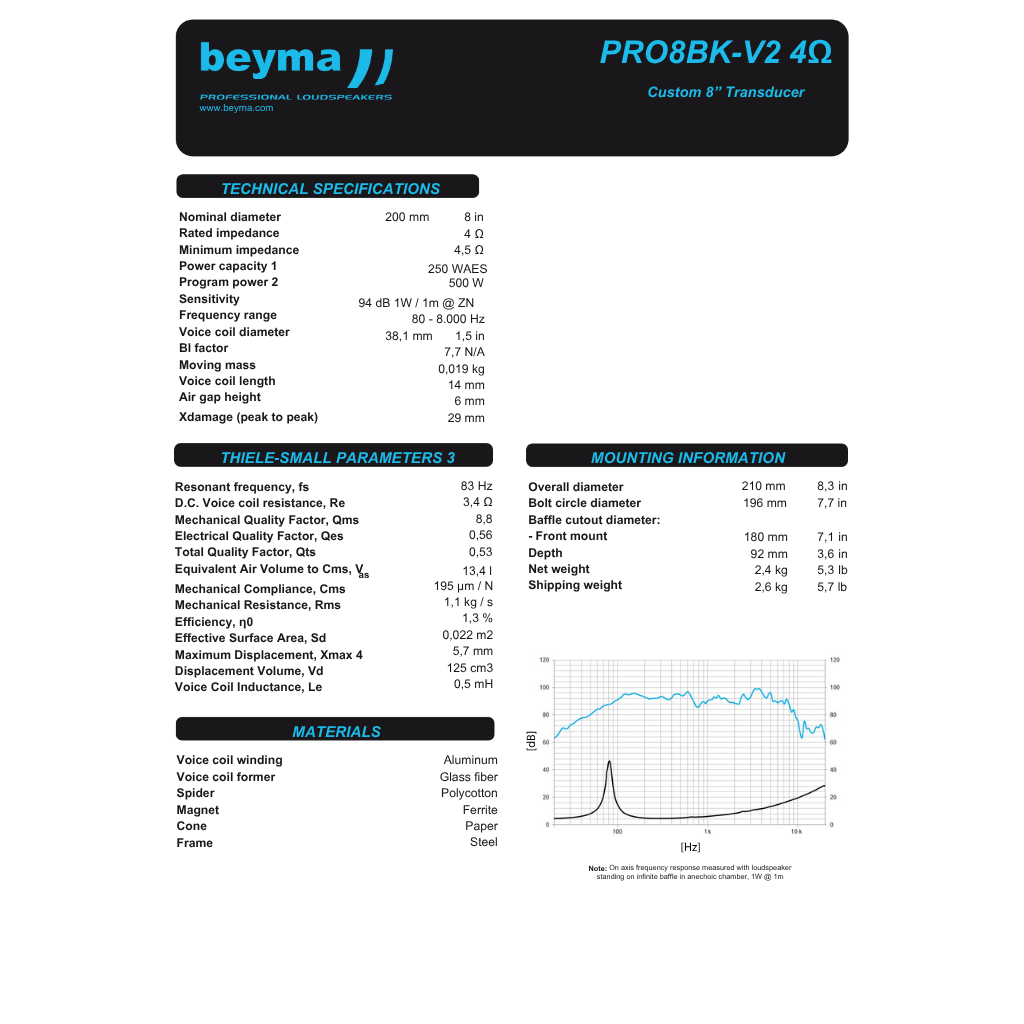 PRO8BK-V2