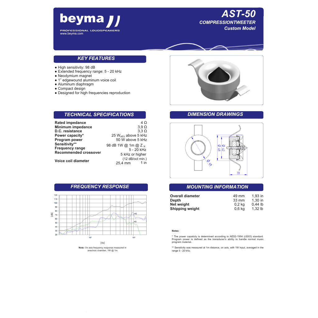 AST50/B USED