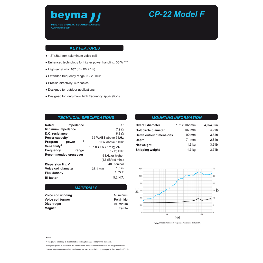 CP22M/F