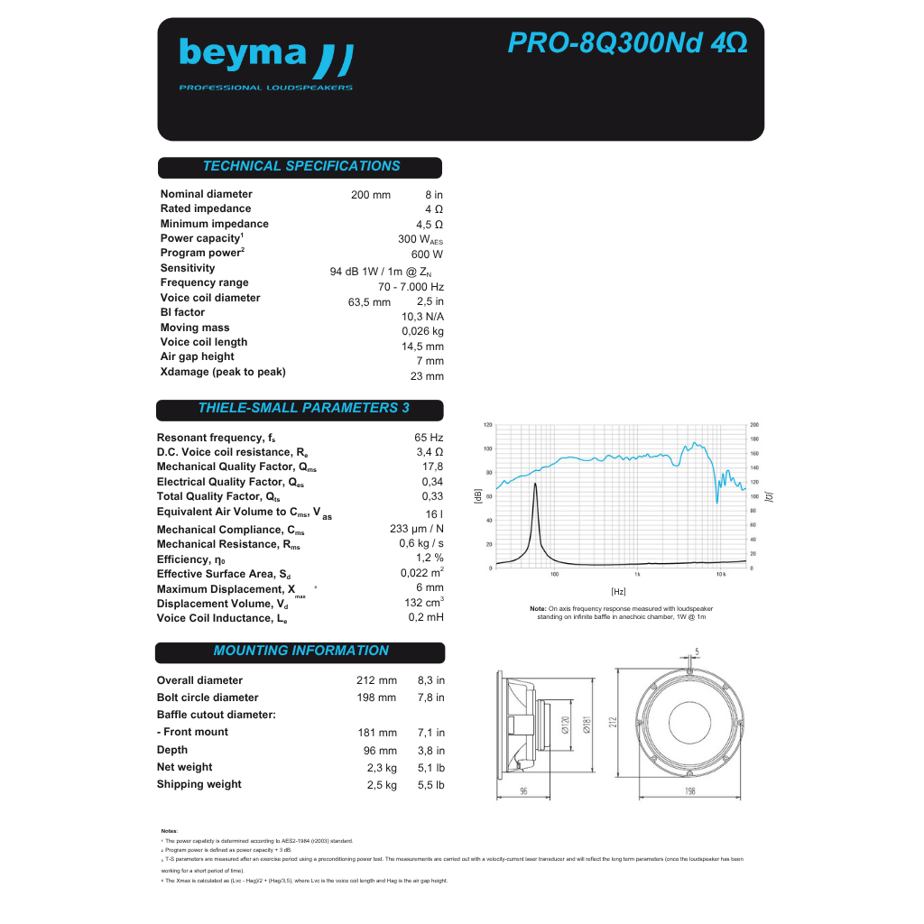 PRO8Q300Nd USED