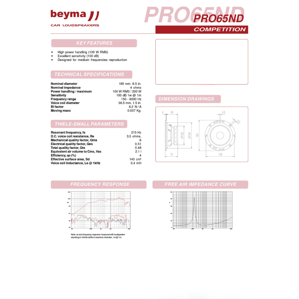 PRO65Nd