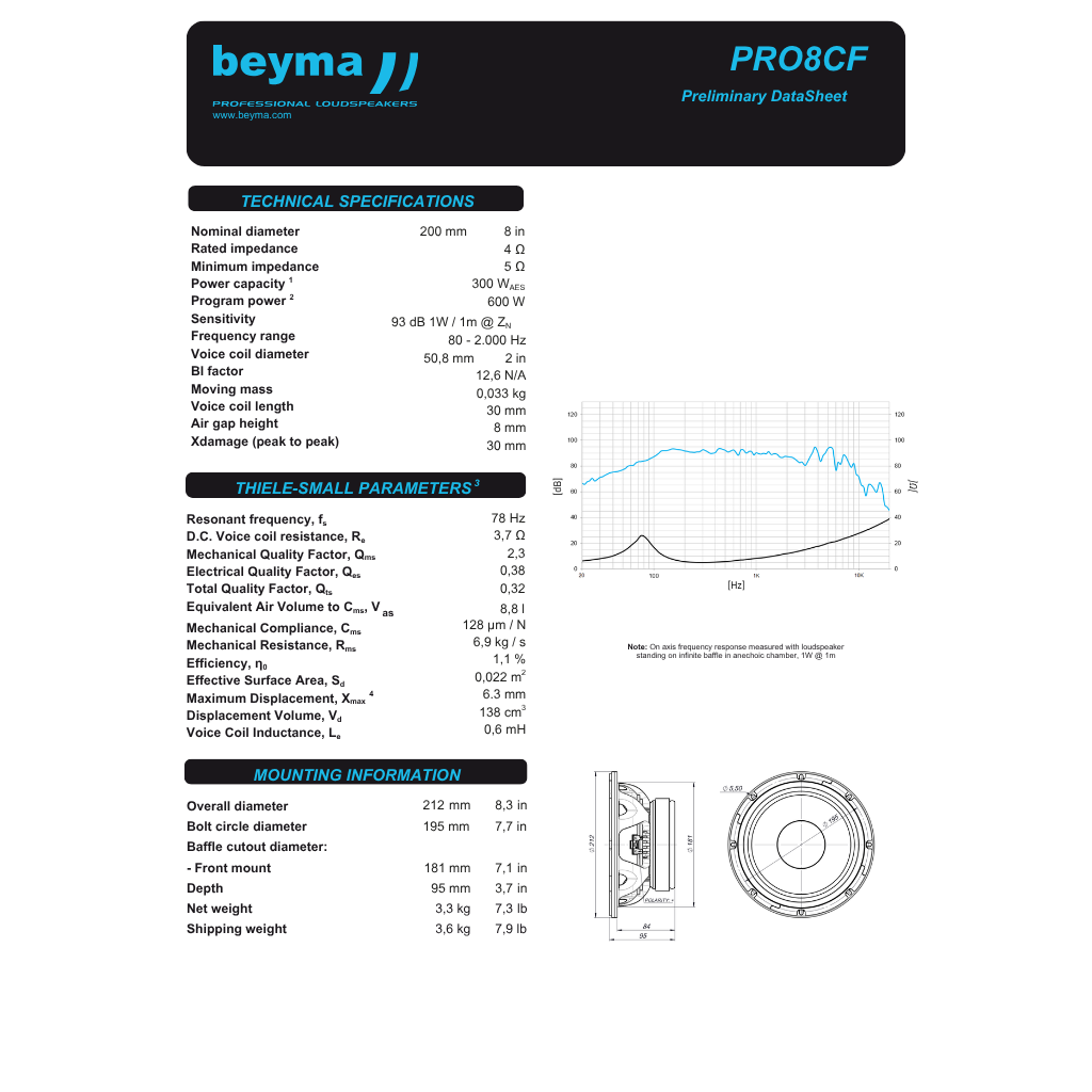 PRO8CF