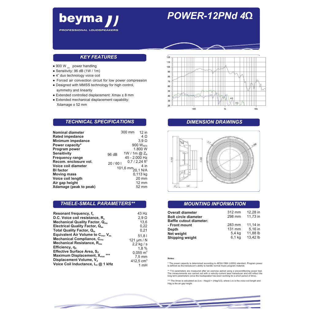Power12PNd